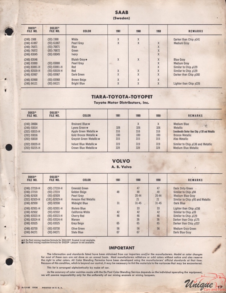 1960 SAAB Paint Charts DuPont